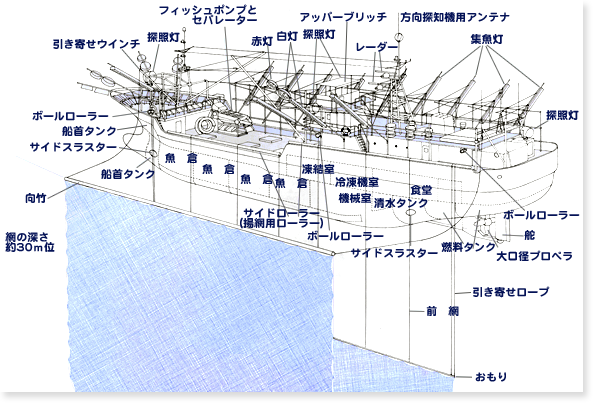 さんま棒受網漁船